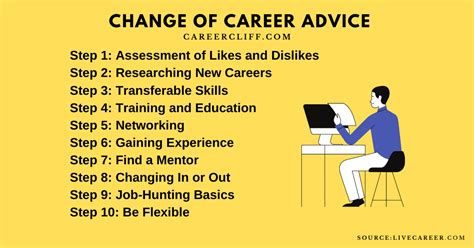 Career Change Advice