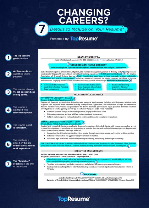 Career Change Resume Templates