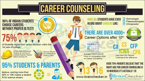 Career Counseling For Students