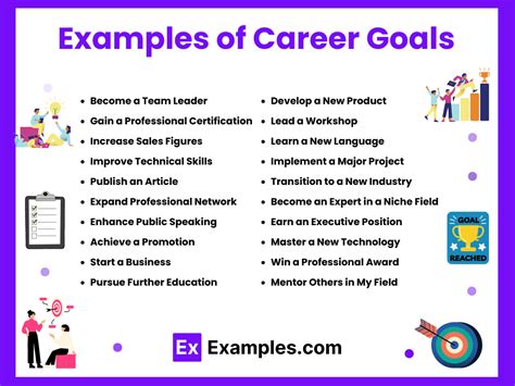Career Development Goals Examples