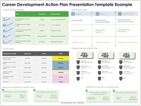 Career Development Template