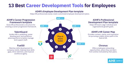 Career Development Tools