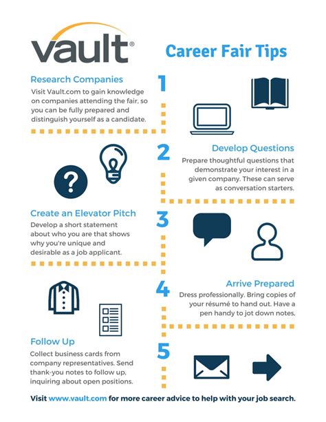 Career Fair Tips