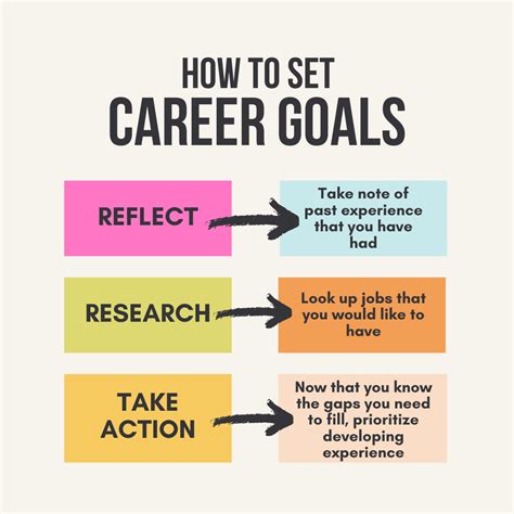 Career Goal Setting