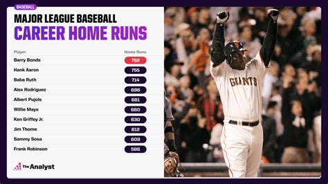 Career Home Run List
