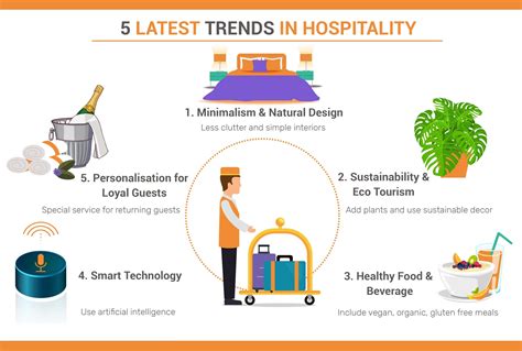 Career In Hotel Industry