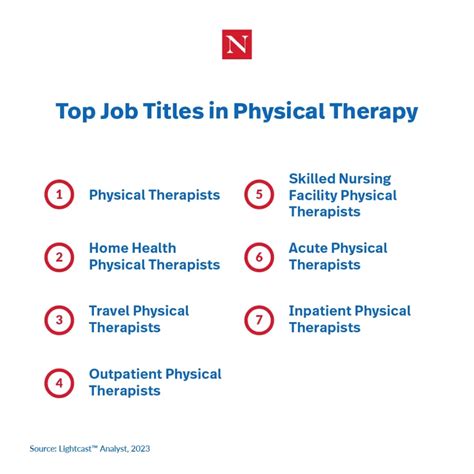 Career In Physical Therapy