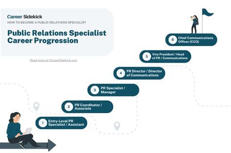 Career In Public Relations