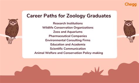 Career In Zoology