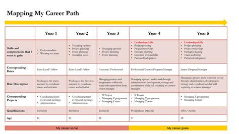 Career Mapping Template