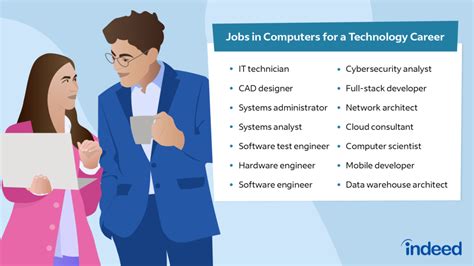 Career Opportunities In Information Technology