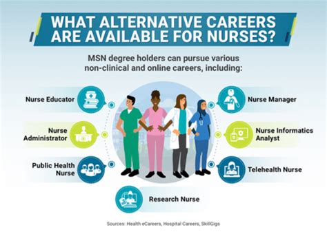 Career Opportunities In Nursing