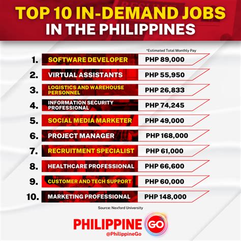 Career Opportunities In Philippines