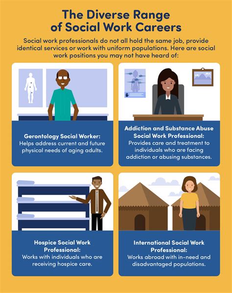 Career Opportunities Social Work