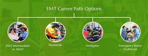 Career Path For Emt
