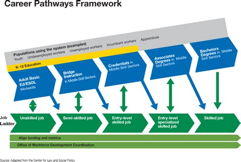 Career Pathways New York