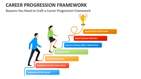 Career Progression Framework