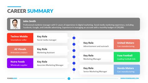 Career Summary Template