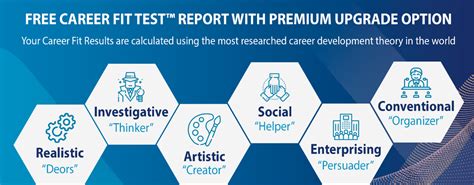 Career Test Adults Free