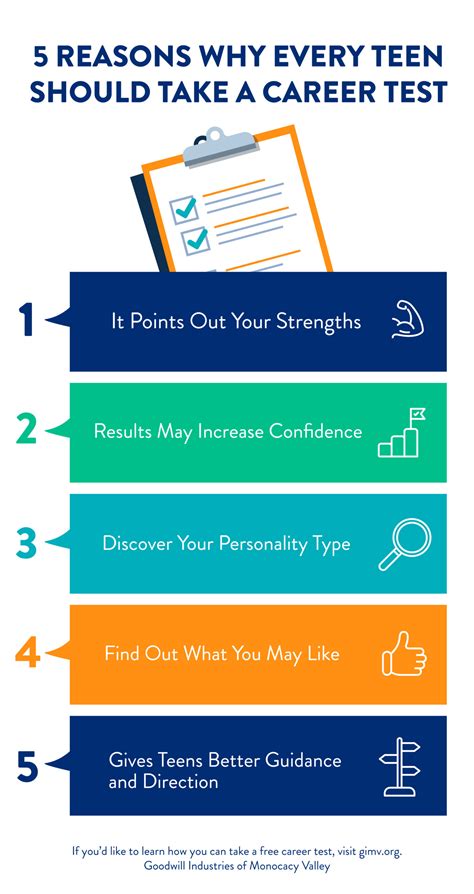 Career Tests For Adults