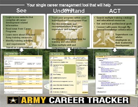 Career Tracker Army