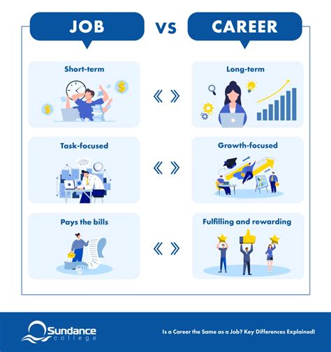 Career Versus A Job