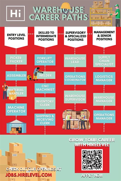 Career Warehouse Jobs