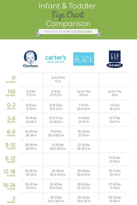 Carters Infant Size Chart