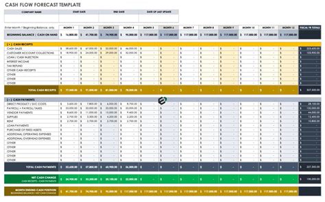 Cash Flow Forecast Template Excel Free Download