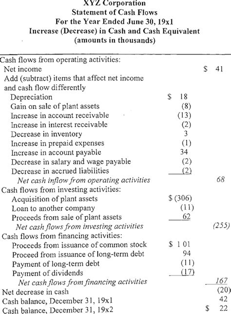 Cash Flow Statement Template Indirect Method