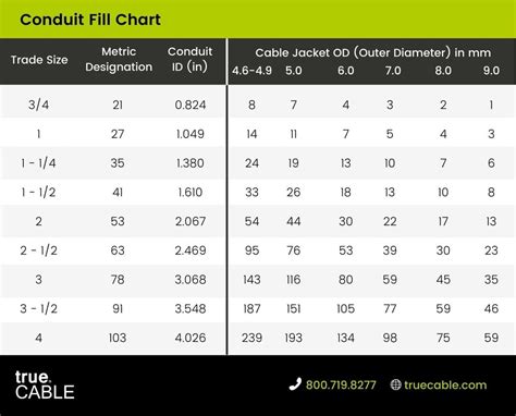Cat 6a Conduit Fill Chart