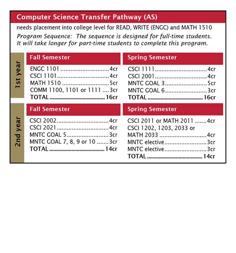 Catalog For Computer Science Transfer In Aacc
