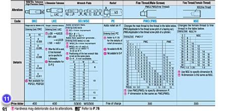 Catalog Number Meaning