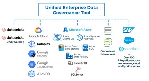 Catalog Solutions With Built In Governance Features Vendors