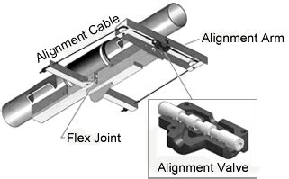 Catalog T-l Continuous Movement Hydraulic Drive