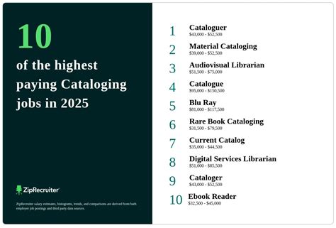 Cataloging Jobs From Home