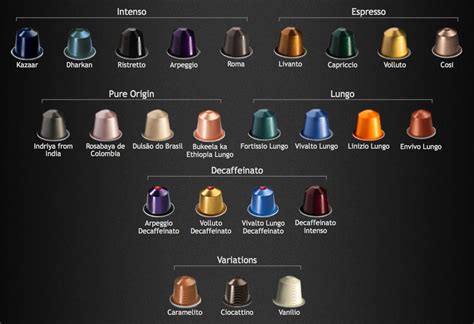 Catalogo Capsulas Nespresso Sabores