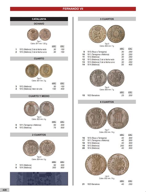 Catalogo De Monedas