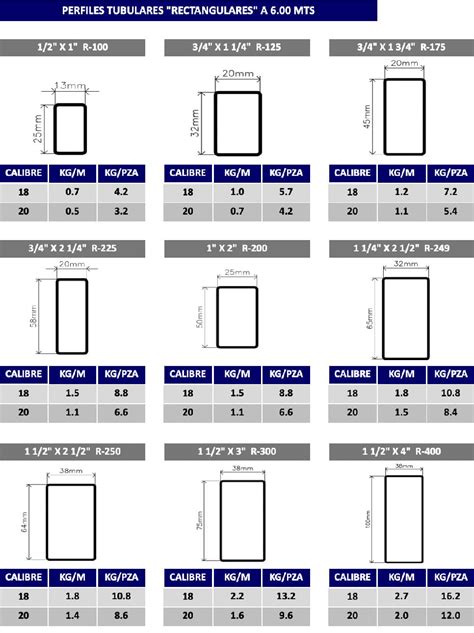 Catalogo De Perfil Perfil Tubular Rectangular Medidas