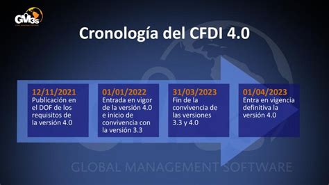Catalogos Cfdi 4.0