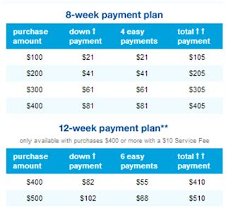 Catalogs With Instant Credit Pay Later