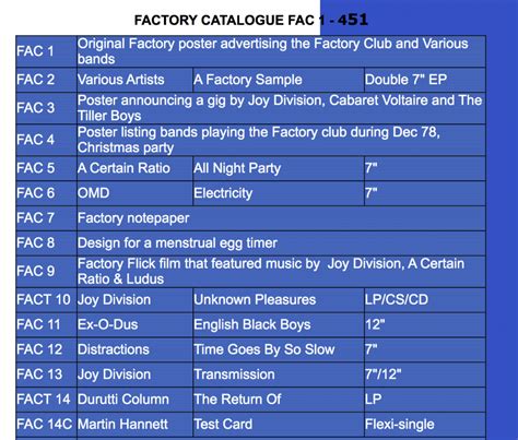 Catalogue Number Music