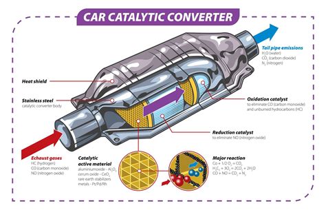 Catalytic Converter Catalog