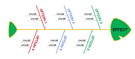 Cause And Effect Diagram Templates