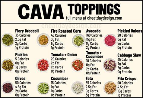 Cava Chart