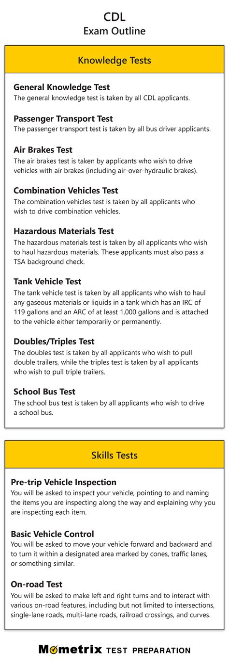 Cdl Printable