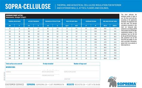 Cellulose Coverage Chart