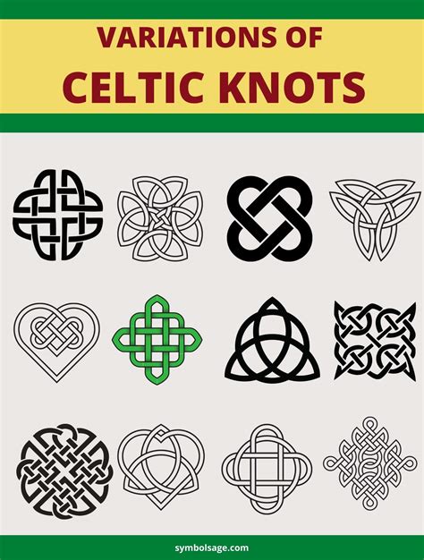 Celtic Symbols Meanings Chart