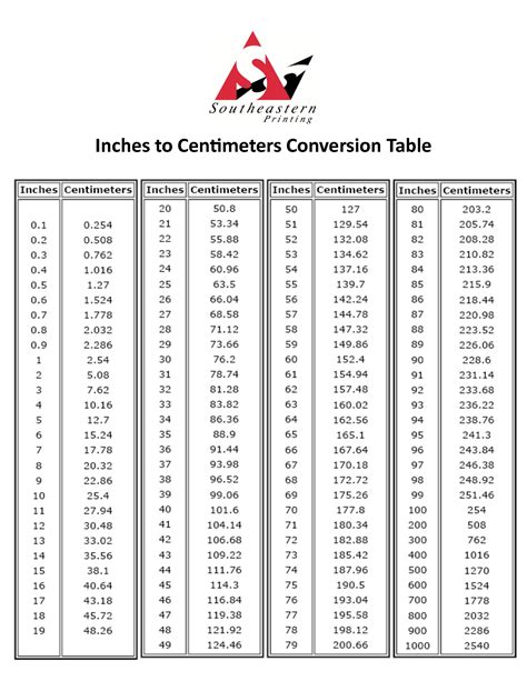 Centimeters To Feet And Inches Chart
