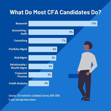 Cfa Career Path